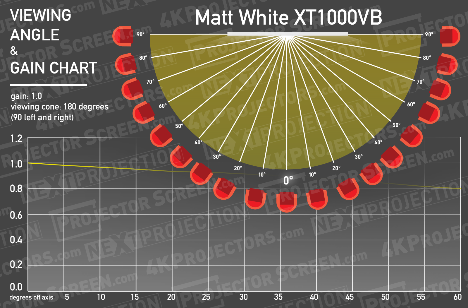 draper matte white xt1000vb