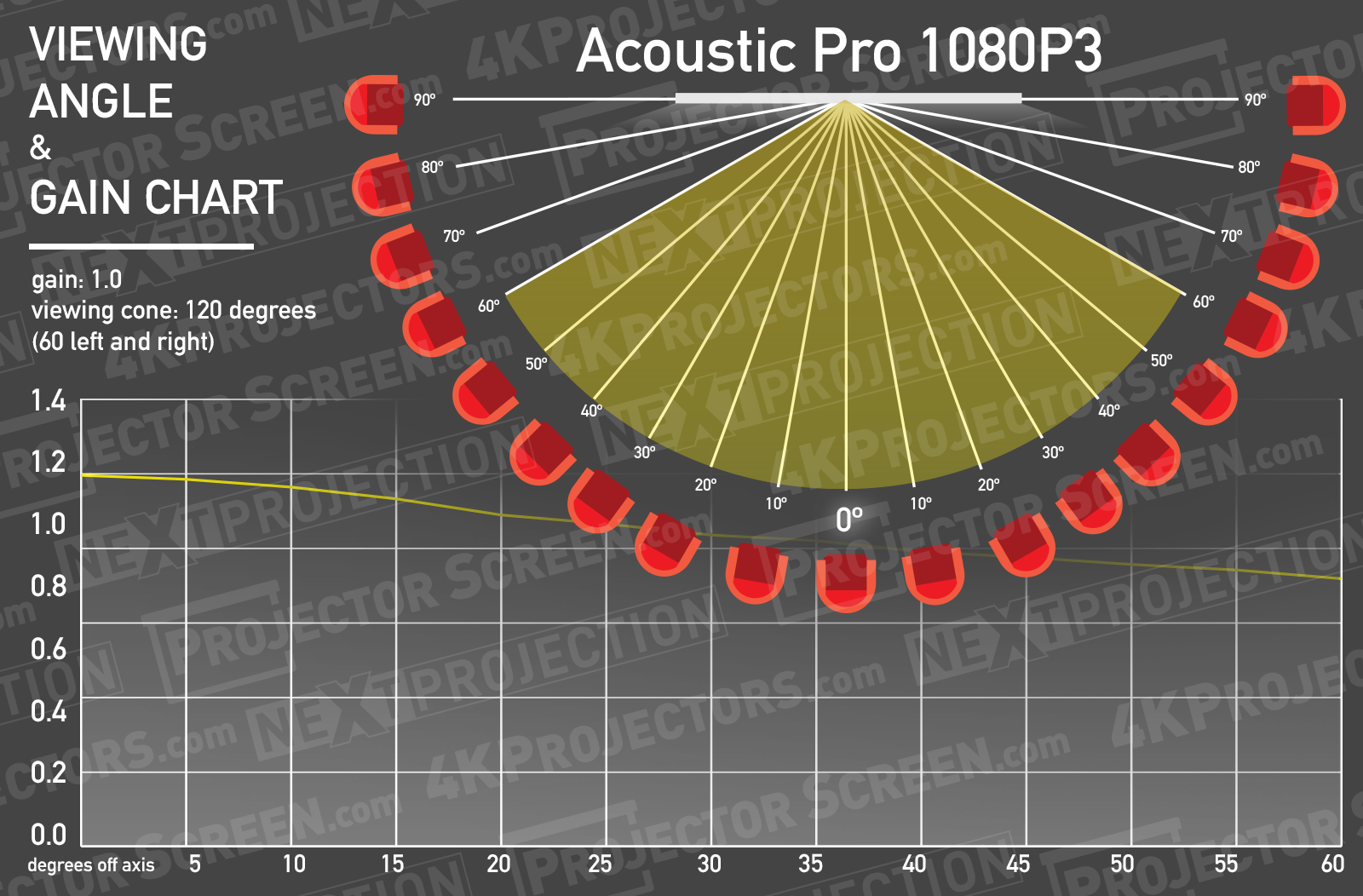 elite screens acoustic pro 1080p3