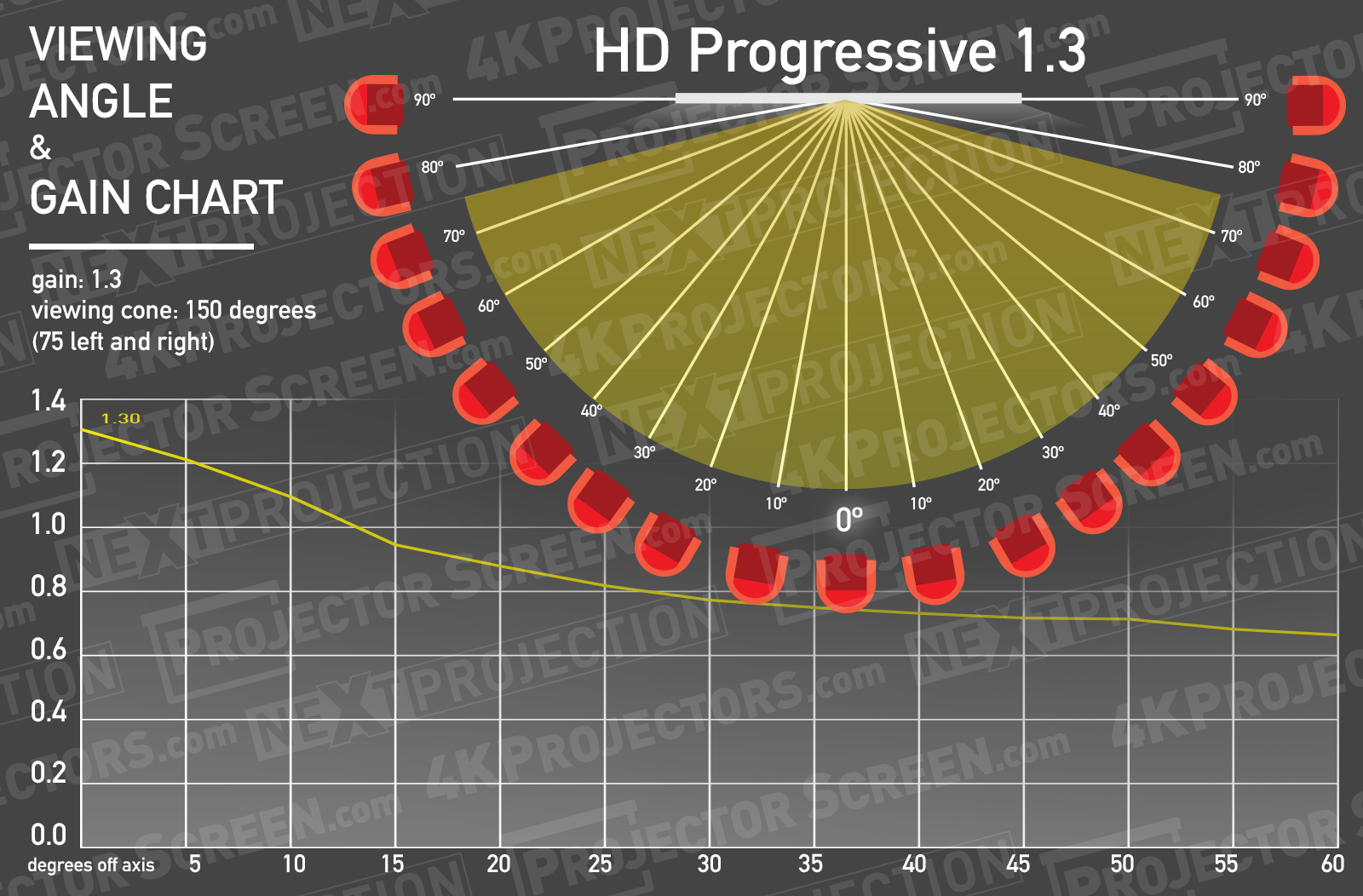 Dalite hdpro 1.3