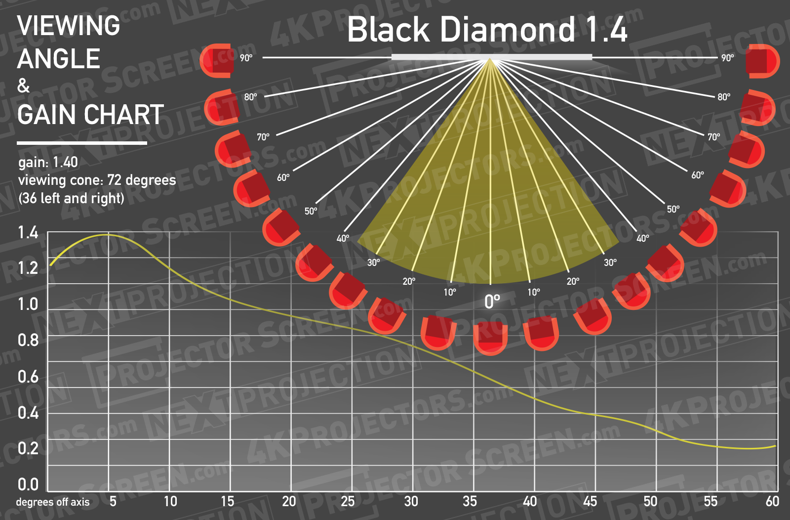 Screen Innovation  Black Diamond 14 Half Gain Angle Chart