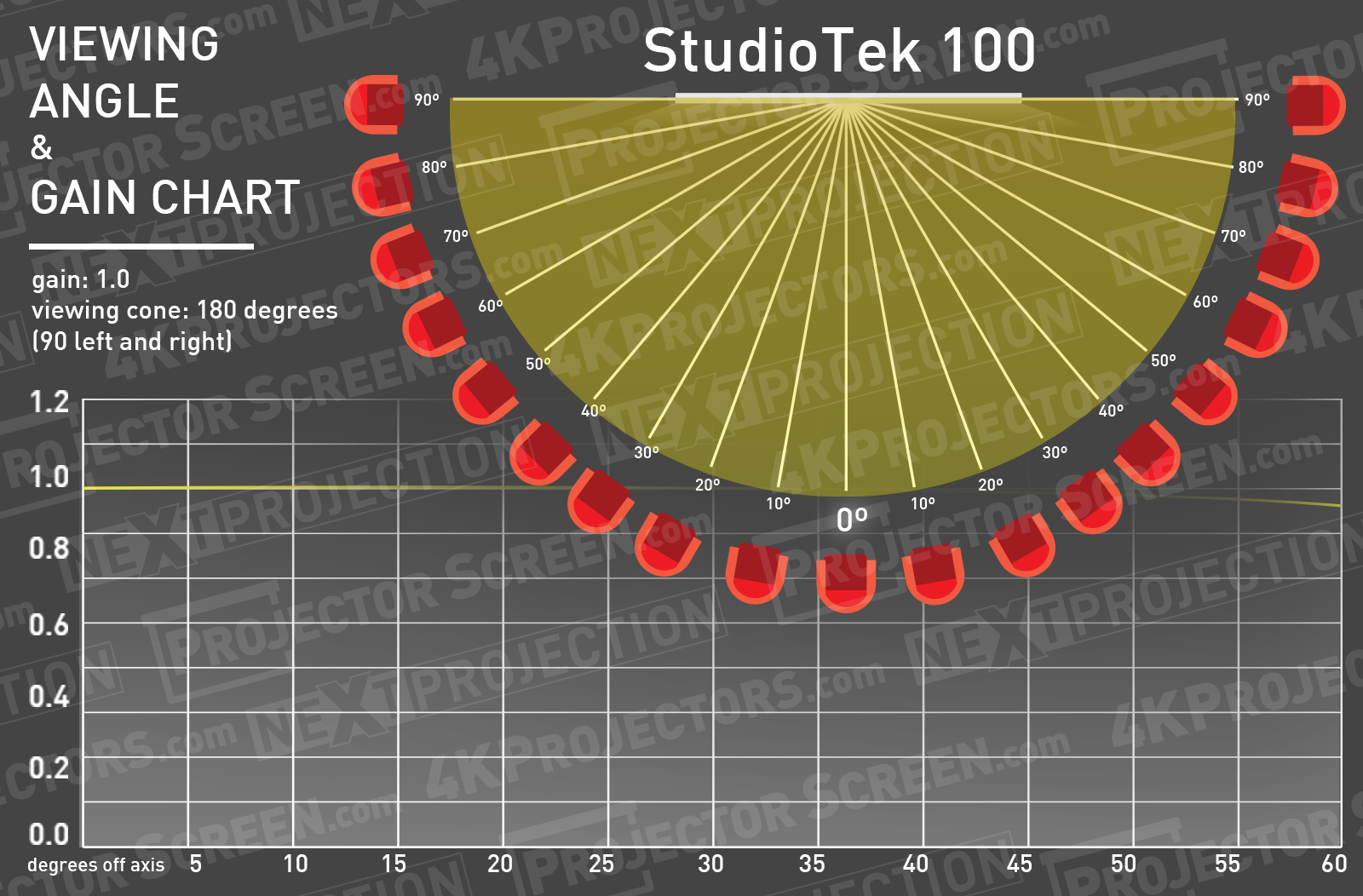 Stewart StudioTek 100