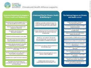 CAHA 2013 Federal Election Policy Priorities v6 Bars