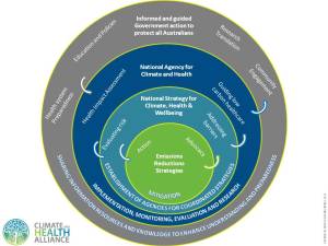 CAHA 2013 Federal Election Policy Priorities v6 Circle