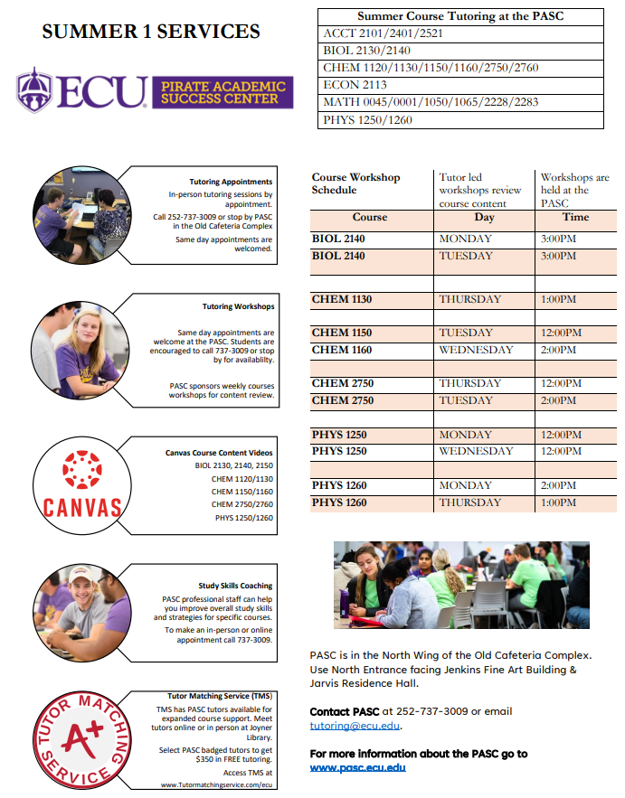 Tutoring and Academic Success The ECU Parent and Family Portal
