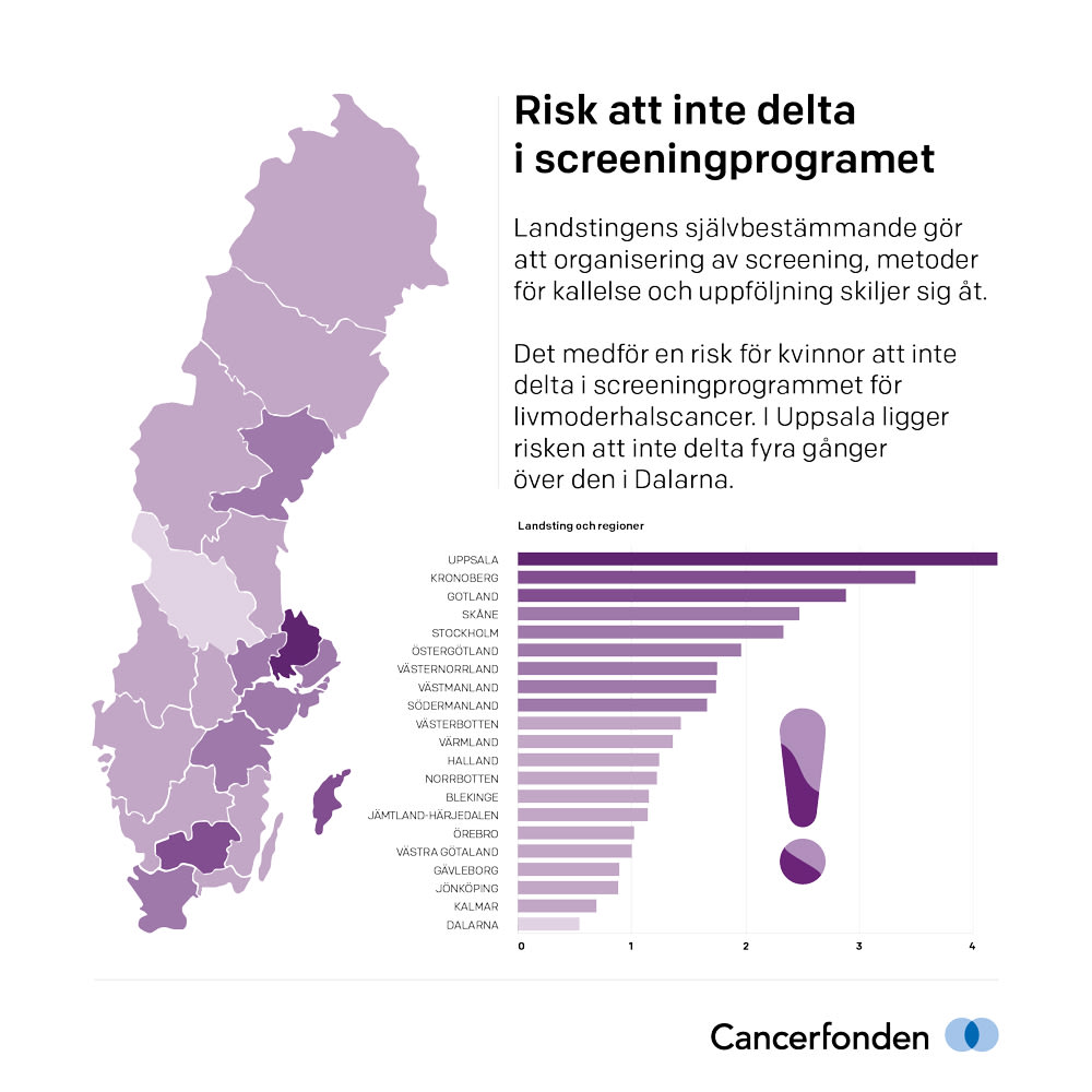 karta över sveriges regioner och landsting med ett stapeldiagram bredvid. 