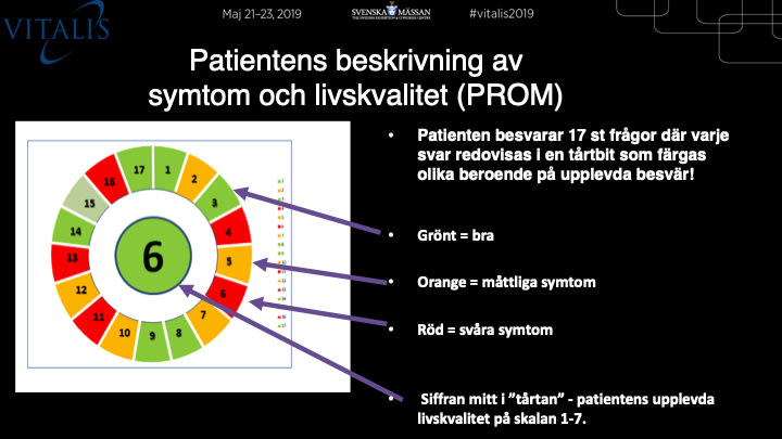 Patientrapporterade mått visar sammanlagd livskvalitet.