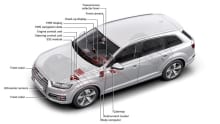 Is modern car tech a help or hindrance to drivers? Is modern car tech a help or hindrance to drivers?