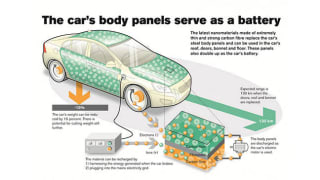 Volvo shows how body panels may replace batteries