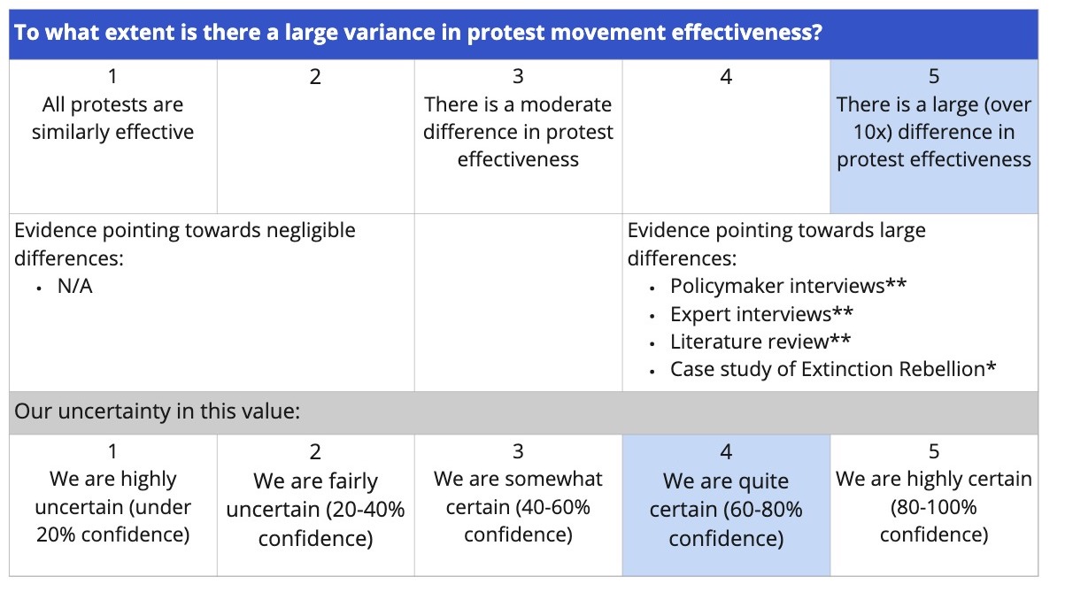 Protest movements: How effective are they? — EA Forum