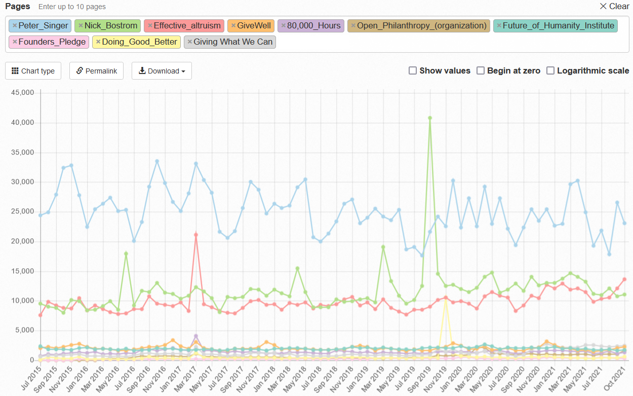 Wikipedia editing is important, tractable, and neglected — EA Forum