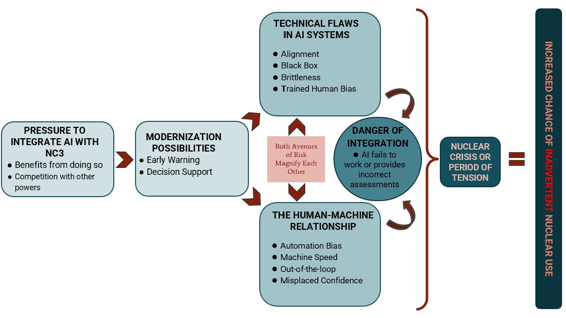 Assessing Variable Levels of Delegated Control – A Novel Measure of Trust