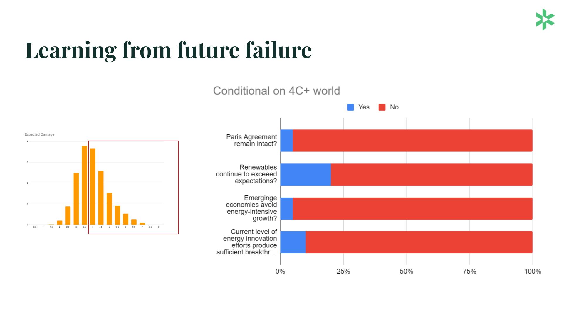 Learning from future failure