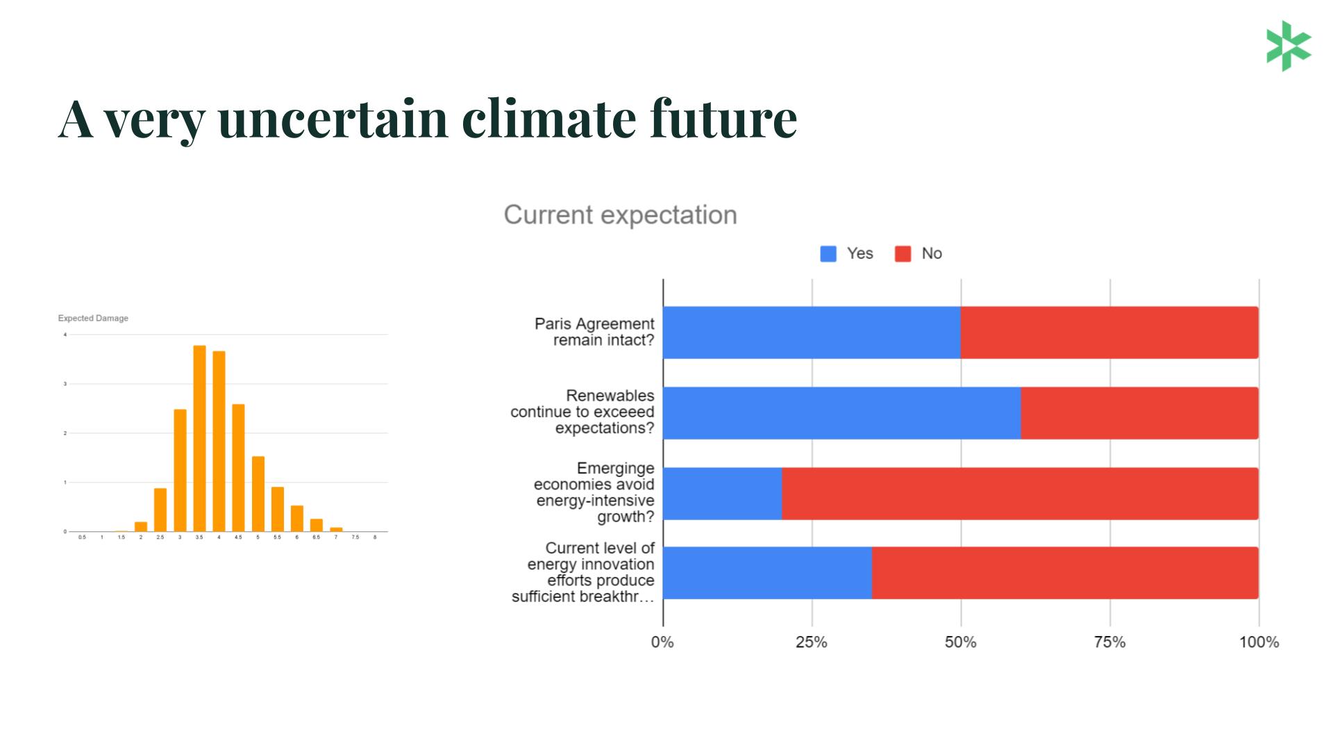 A very uncertain climate future 