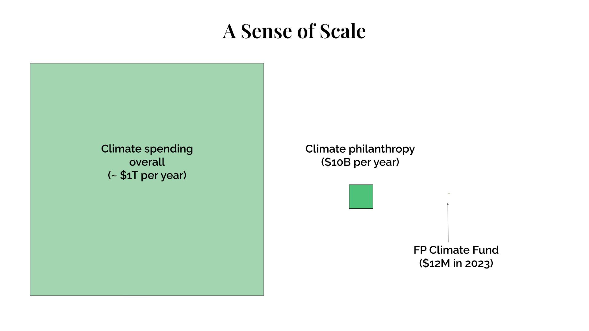 A sense of scale