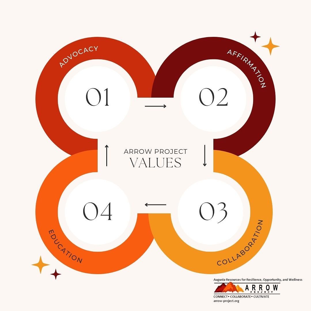 Logo for "AUGUSTA RESOURCES FOR RESILIENCE OPPORTUNITY & WELLNESS"