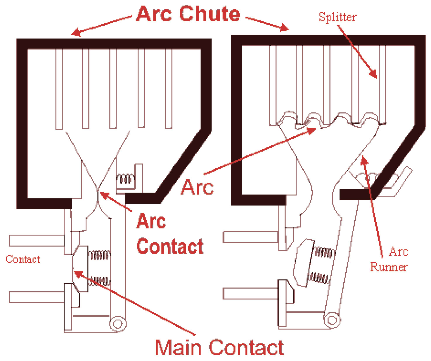 Electrical India