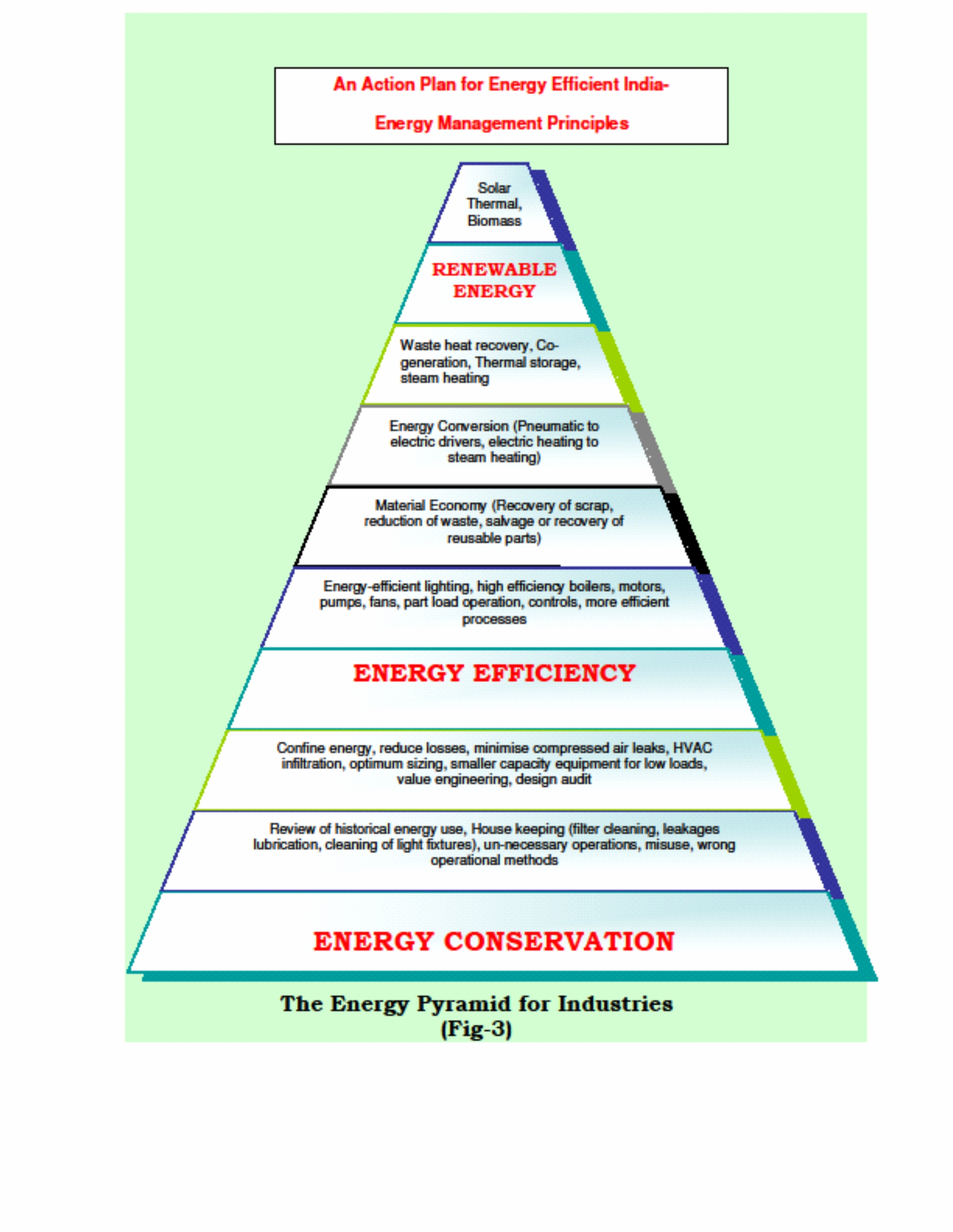 energy pyramid conservation energy essay Essays - largest database of quality sample essays and research papers on conclusion of conservation of energy. energy pyramid conservation energy essay Essays - largest database of quality sample essays and research papers on conclusion of conservation of energy.