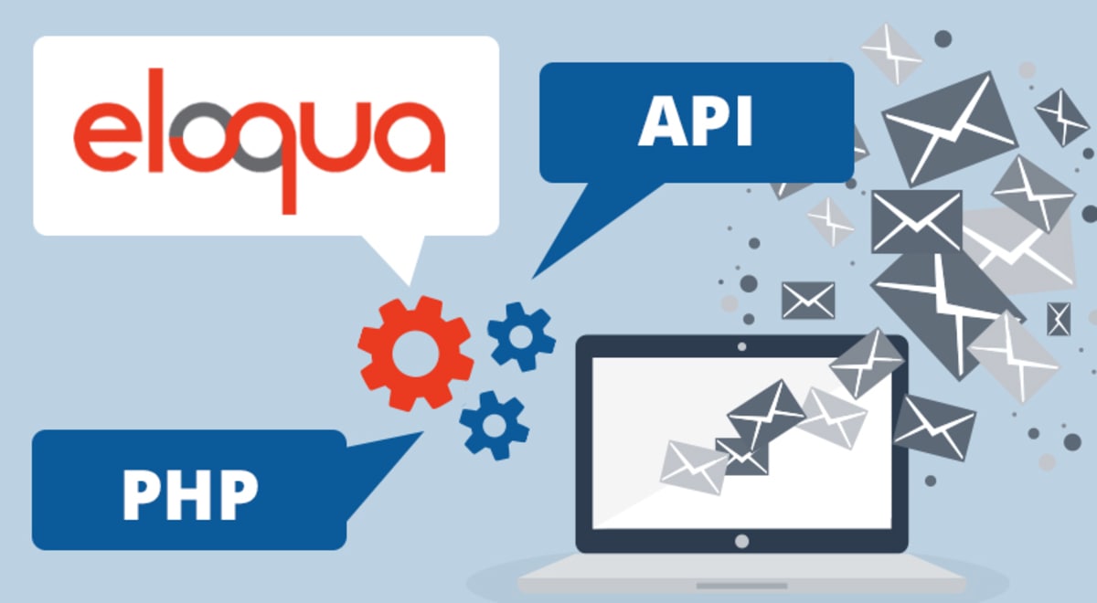 Creating Emails in Eloqua using the API
