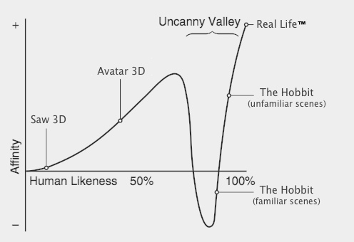 uncanny valley