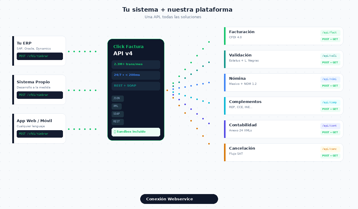Webservice