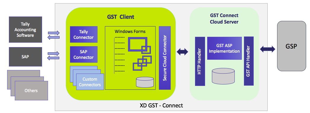 GST Desktop