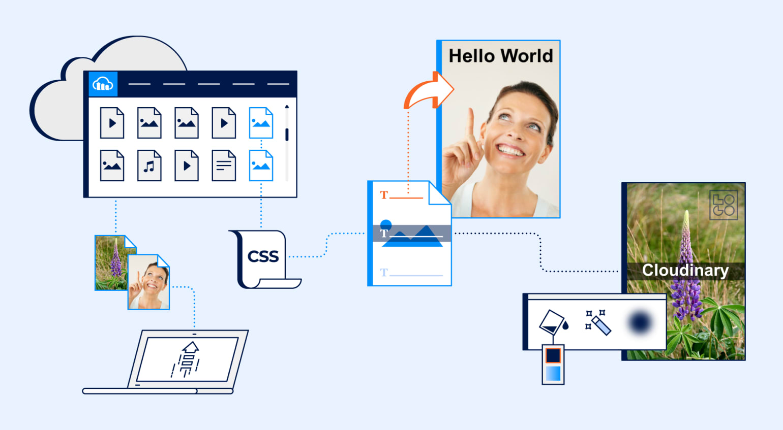 CSS Image Overlay CSS Image Overlay