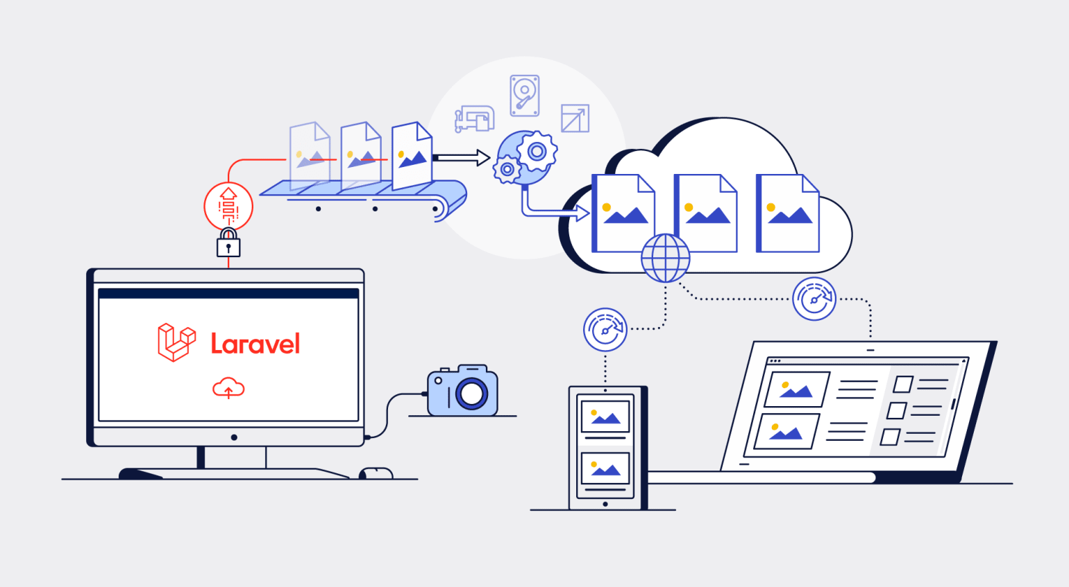 Laravel image resizing Laravel image resizing