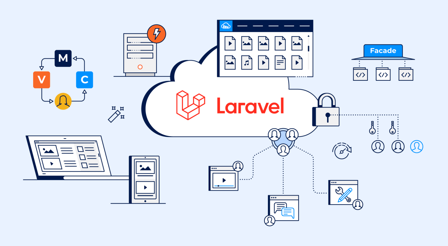 Cloudinary’s New Laravel SDK Cloudinary’s New Laravel SDK