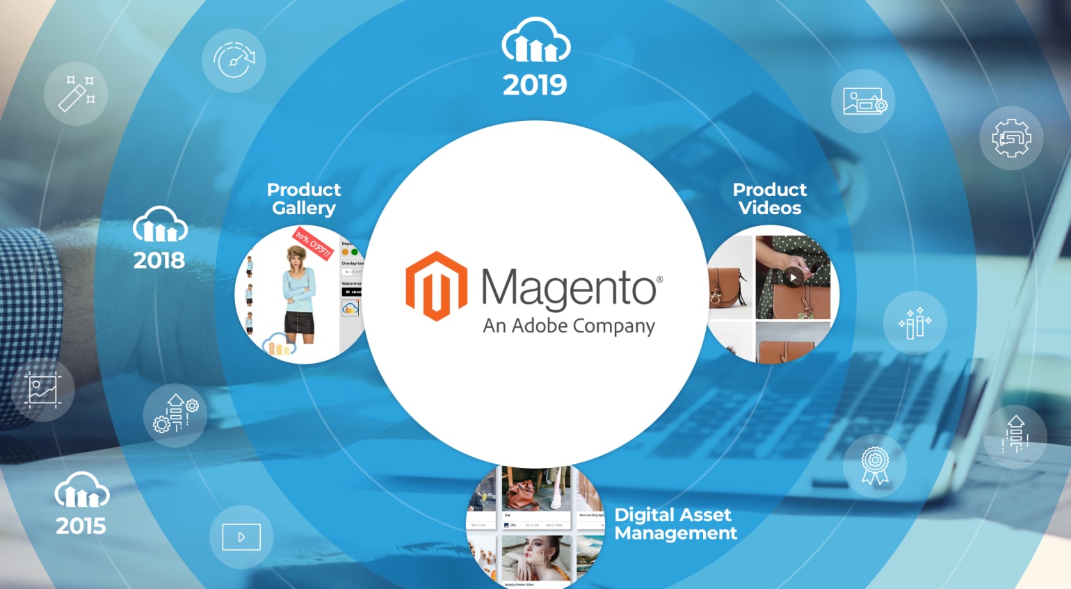 Evolution of the Cloudinary Magento Extension Evolution of the Cloudinary Magento Extension