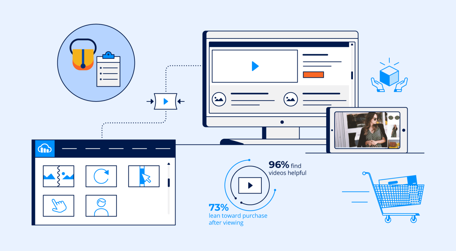 product video product video