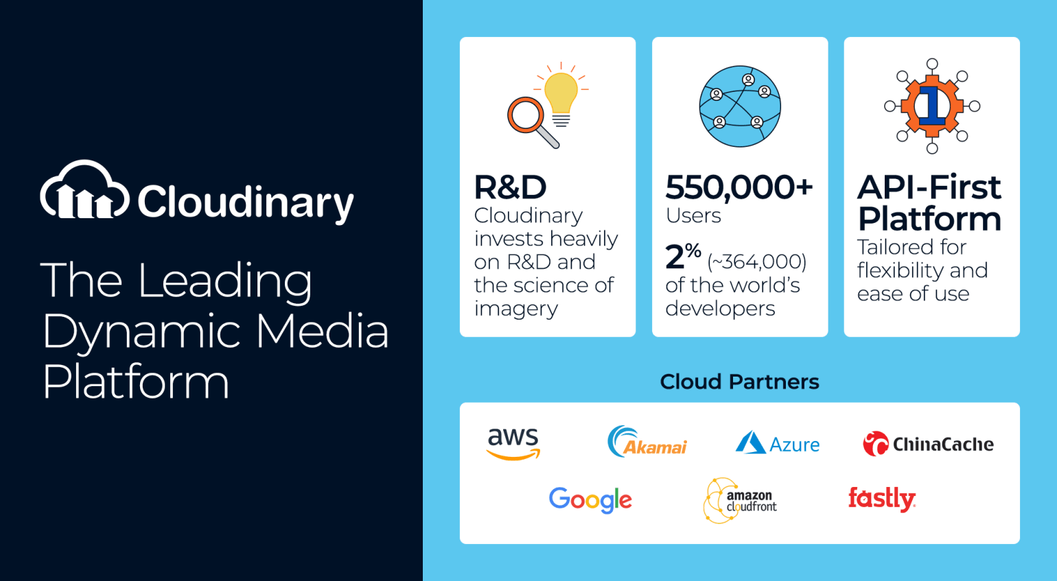 Cloudinary the leading dynamic media platform Cloudinary the leading dynamic media platform