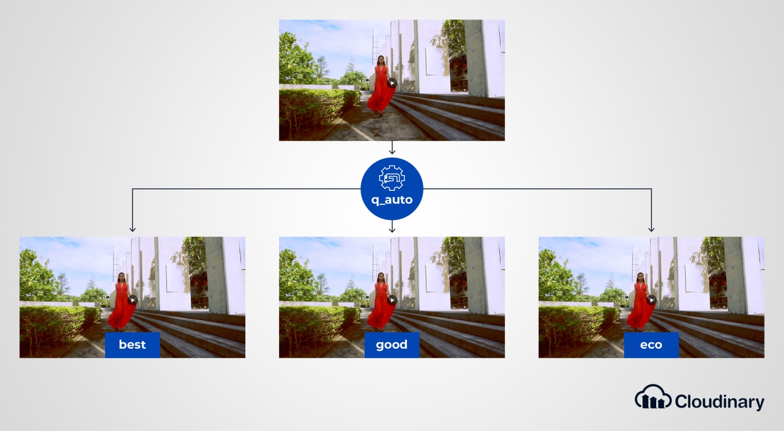 Content-Aware Video Compression Content-Aware Video Compression