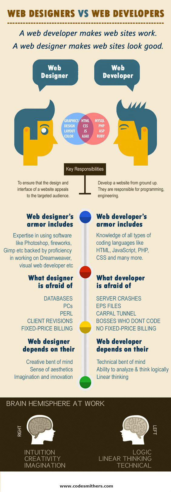 Best website designing company