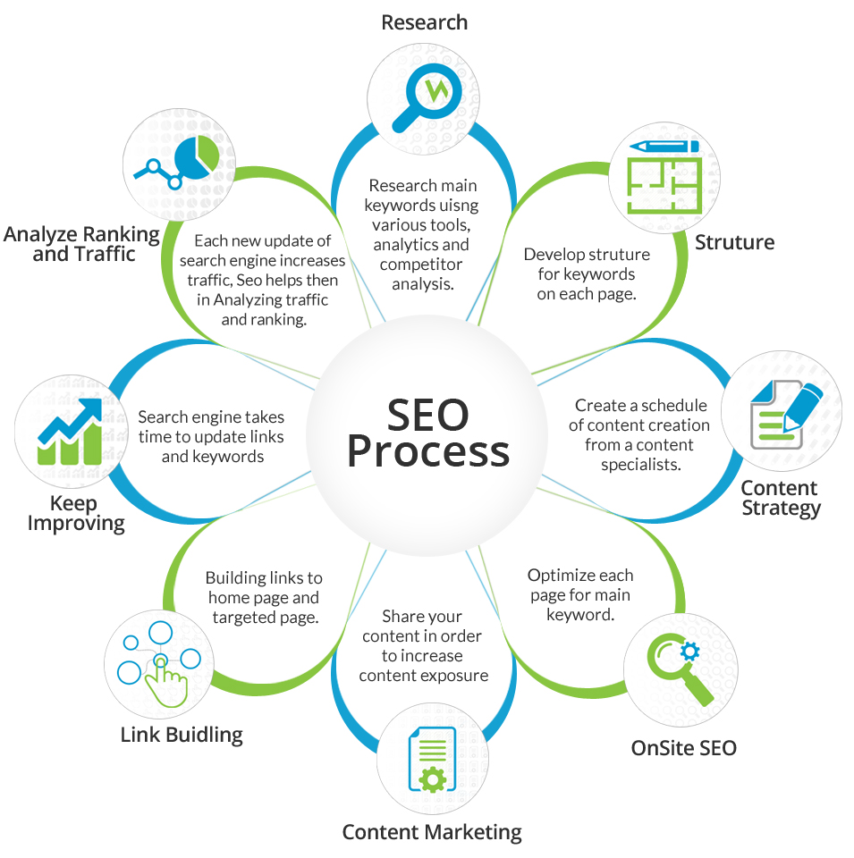 Best SEO Company in pune
