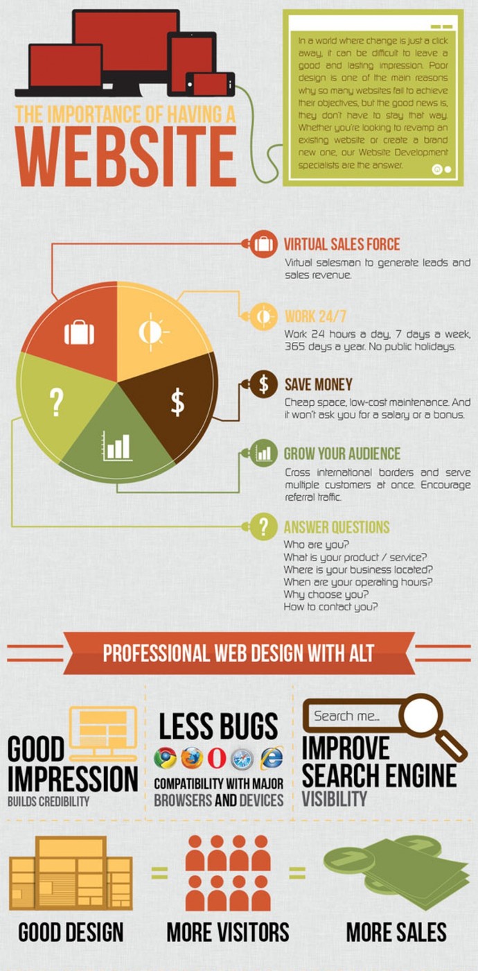 Best website designing in pune