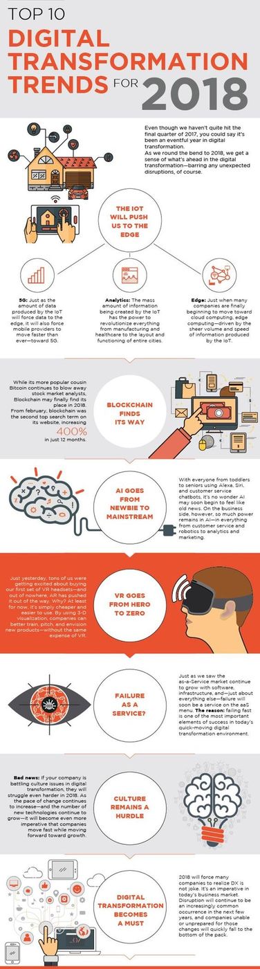 best digital transformation in pune