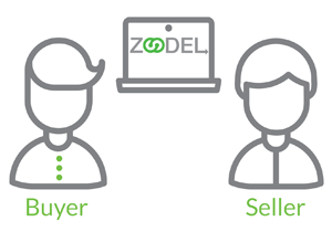 Buyers and Sellers register at Zoodel.com