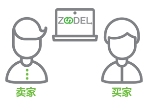 Buyers and Sellers register at Zoodel.com