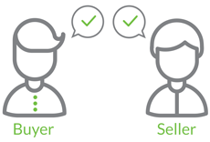 Buyer and Seller agree to terms and conditions