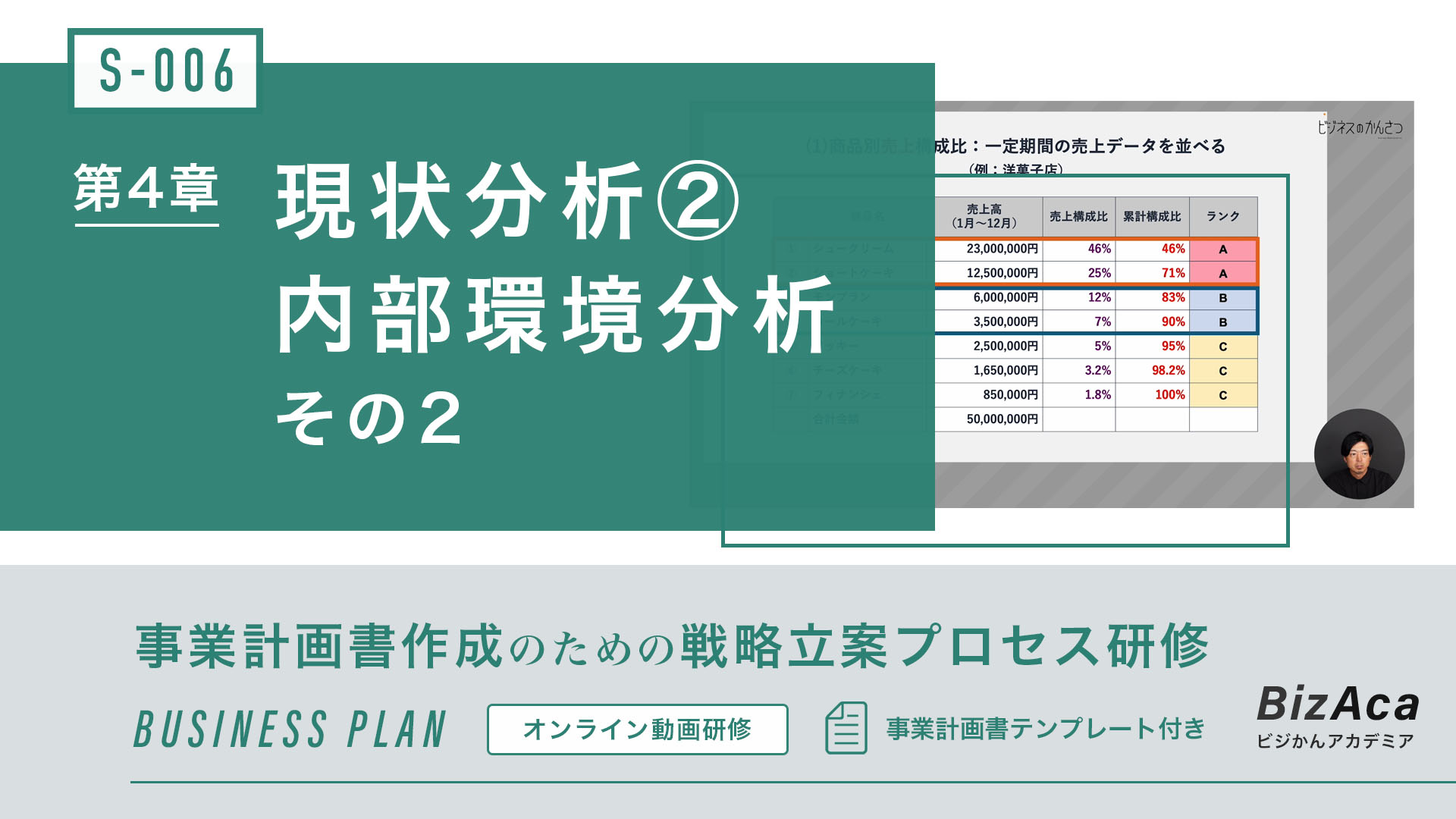 【S-006】現状分析 ②内部環境分析 その2（事業計画書作成のための戦略立案プロセス研修）