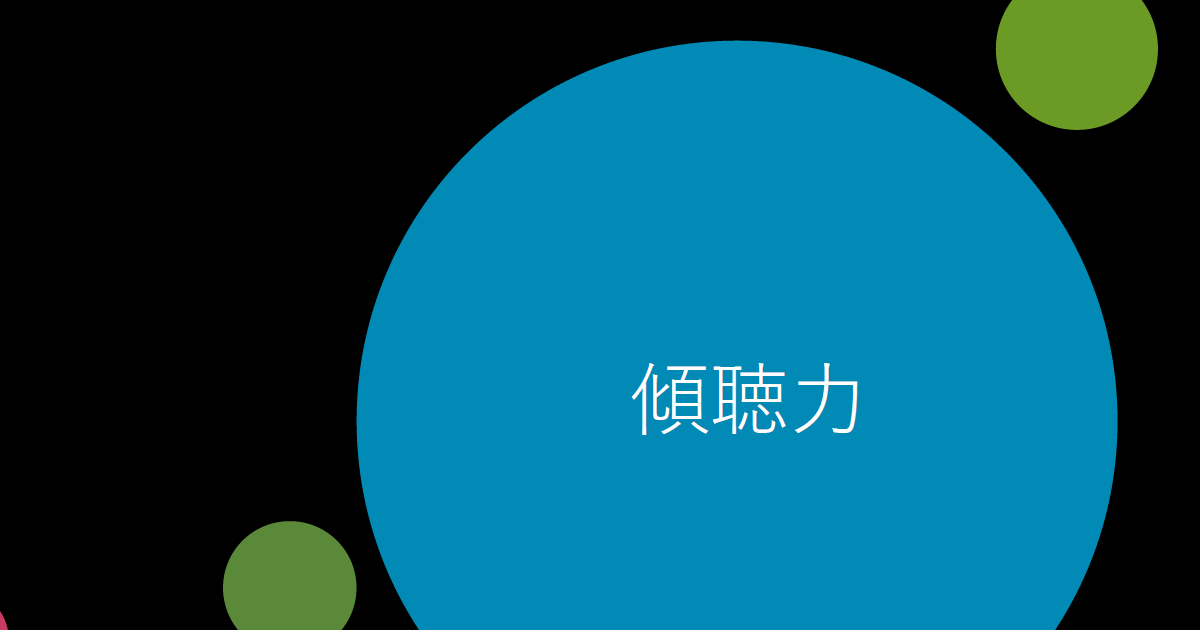 Section2：傾聴力／コミュニケーションを円滑にする質問力