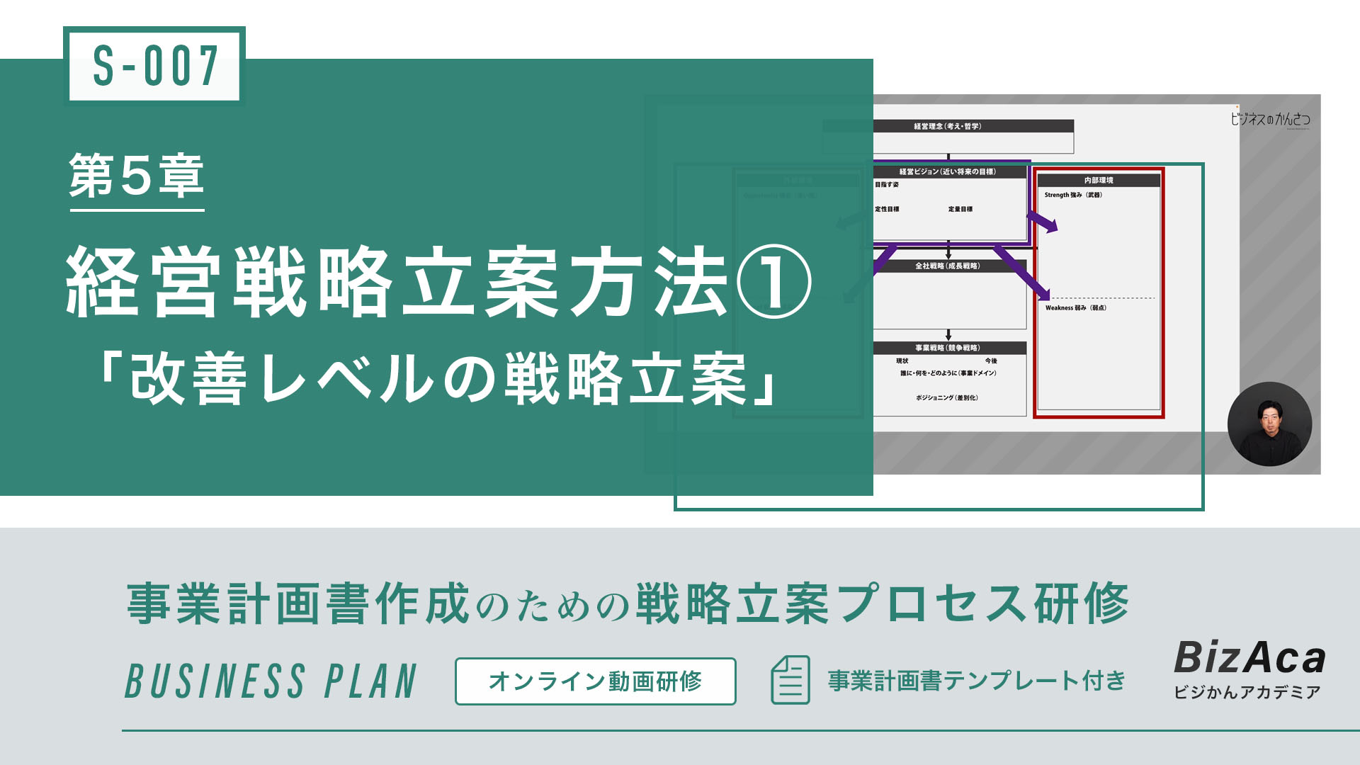 【S-007】経営戦略の立案方法① ＜改善レベルの戦略立案＞（事業計画書作成のための戦略立案プロセス研修）