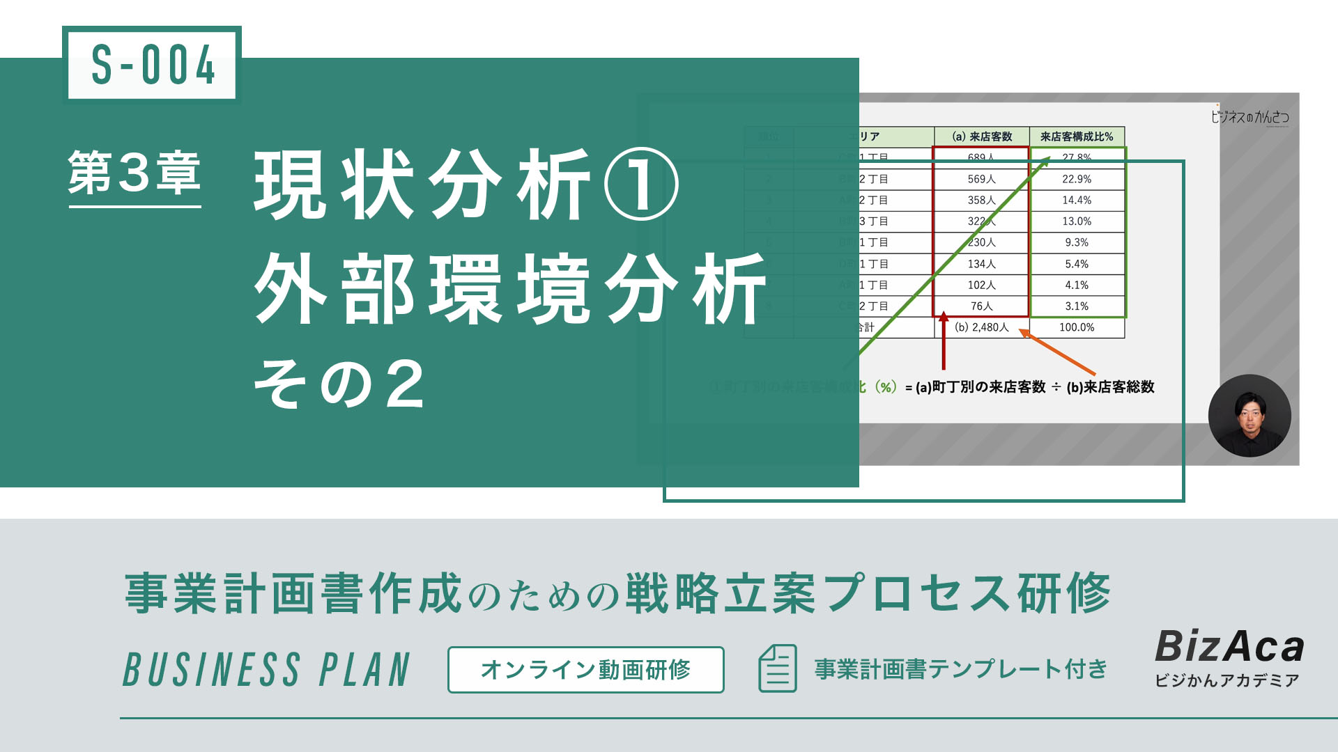 【S-004】現状分析 ①外部環境分析 その2（事業計画書作成のための戦略立案プロセス研修）