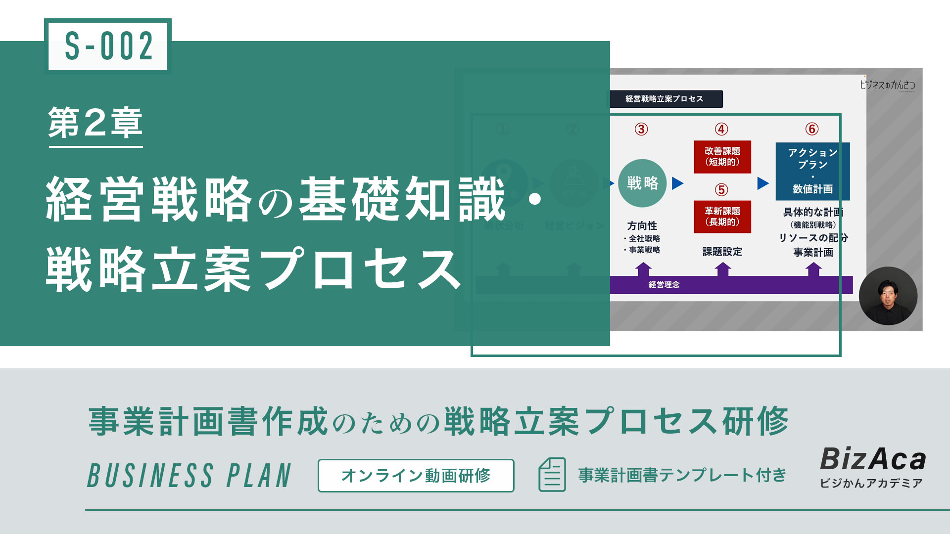 【S-002】経営戦略の基礎知識・ 戦略立案プロセス（事業計画書作成のための戦略立案プロセス研修）