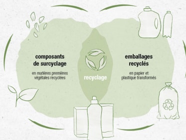 compo image