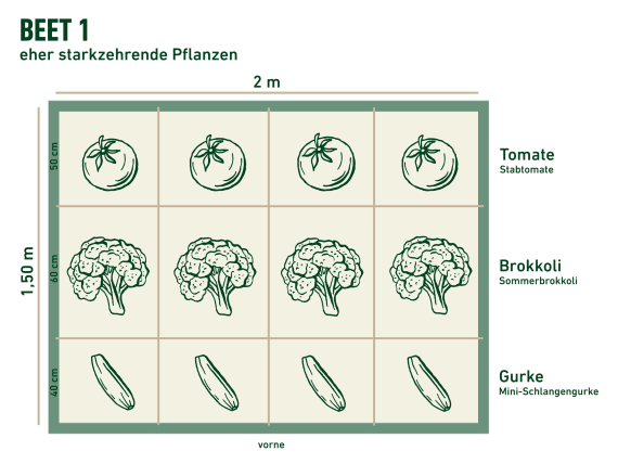 Hochbeet