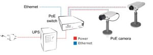 Cámaras IP con PoE