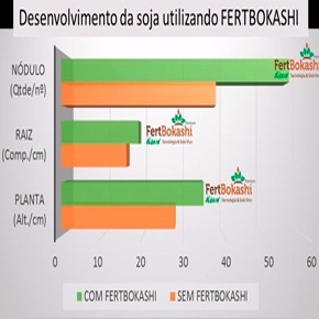 Parceria entre AgroHungaro-Bolívia, Korin