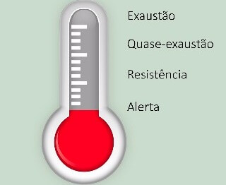 Avaliação  e  Tratamento Médico do Estresse