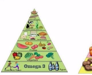 Reeducação Alimentar para o Equilibrio Hormonal com dieta em zona
